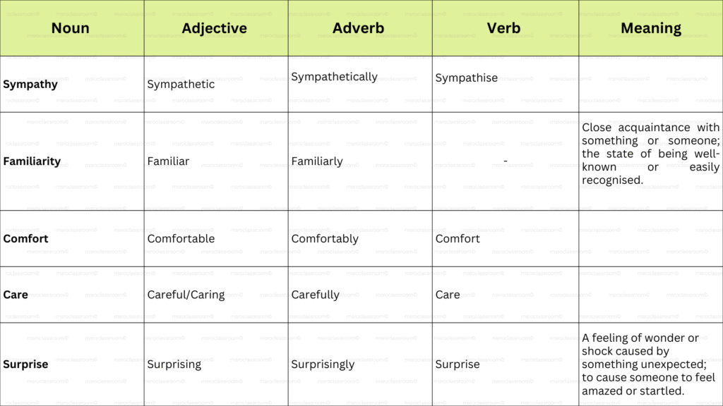 If I Were You Questions Answers